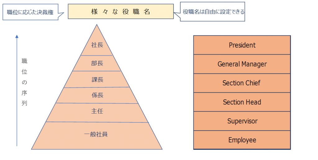 役職 主管 と は