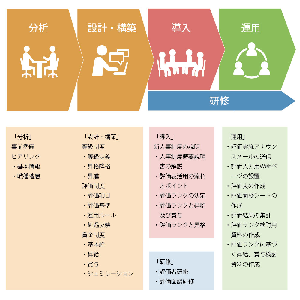 パッケージの全体像