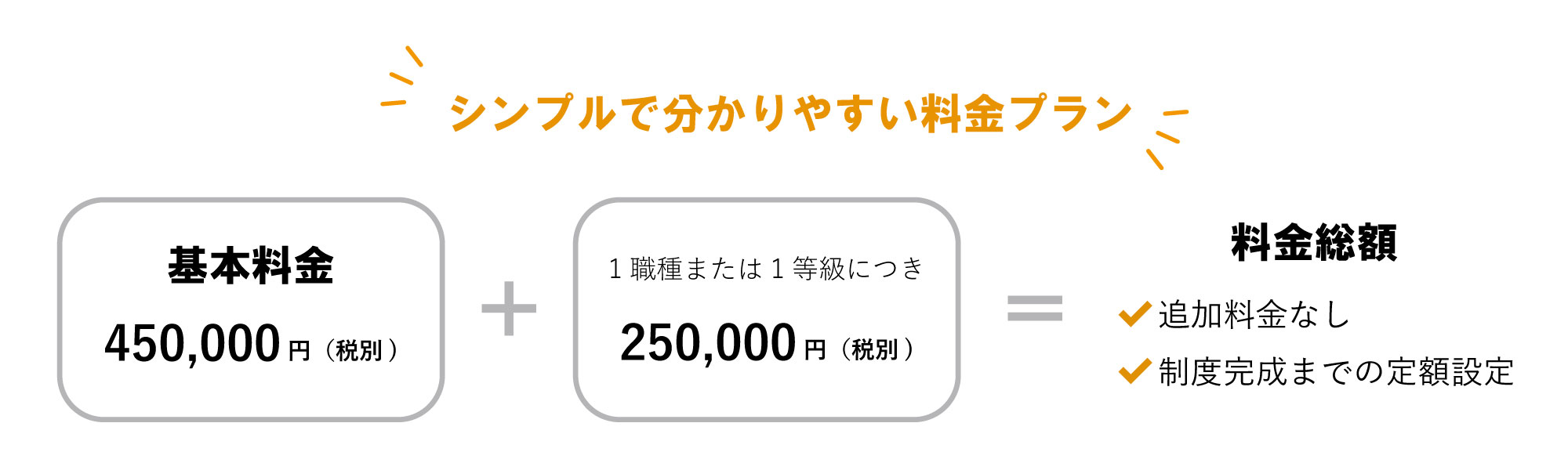人事評価構築_料金