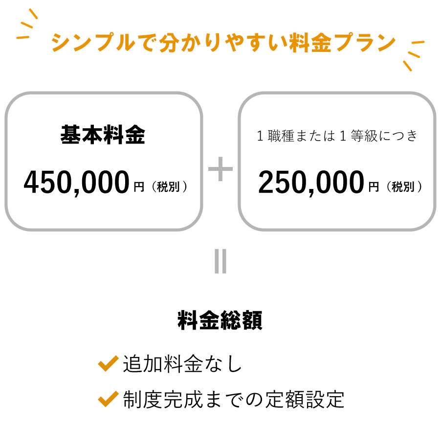 人事評価構築_料金