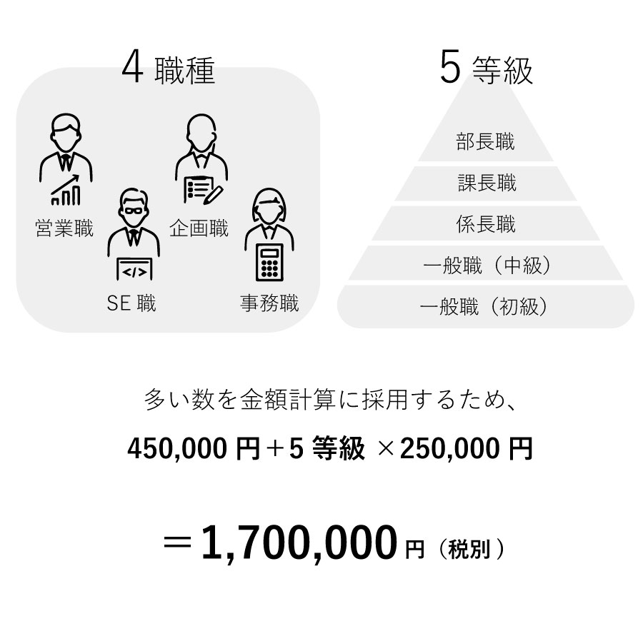 人事評価構築_料金シミュレーション