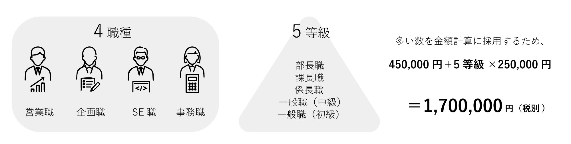 人事評価構築_料金シミュレーション