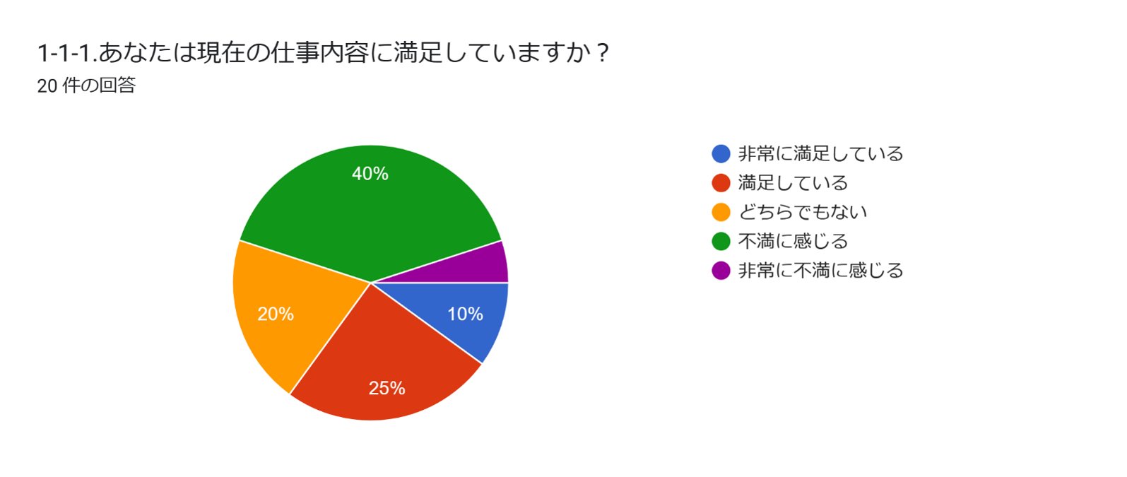 社員の本音に迫る調査項目