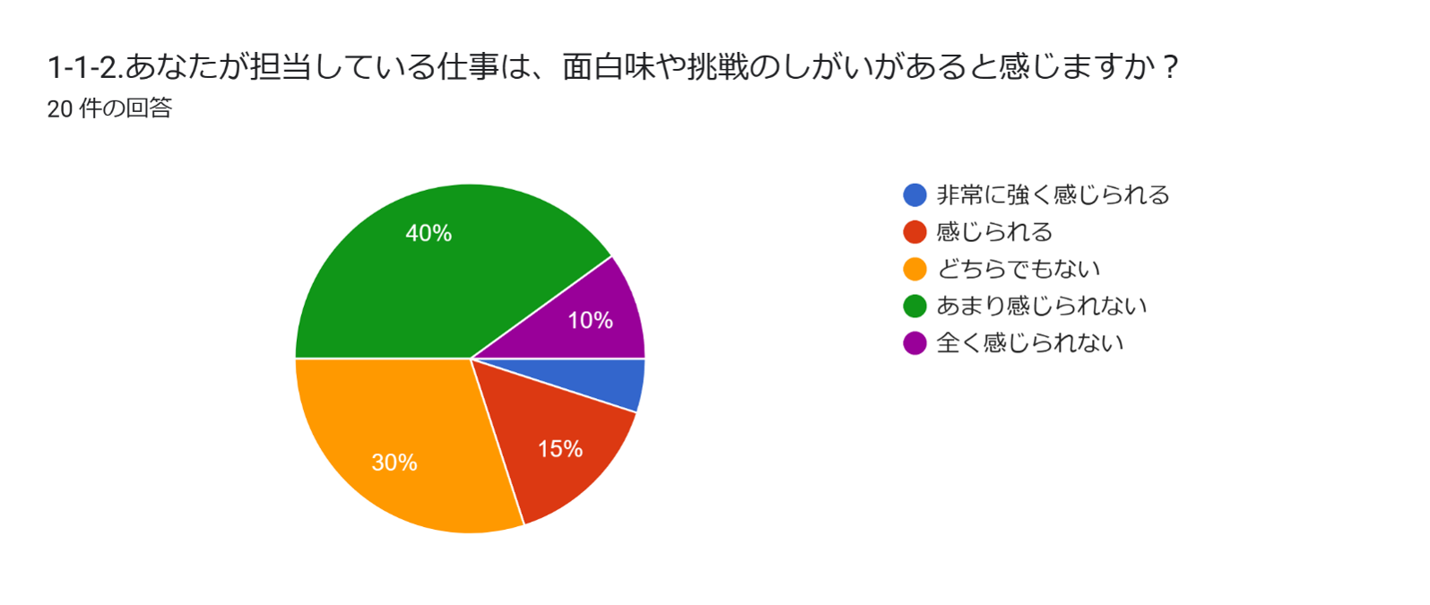 社員の本音に迫る調査項目