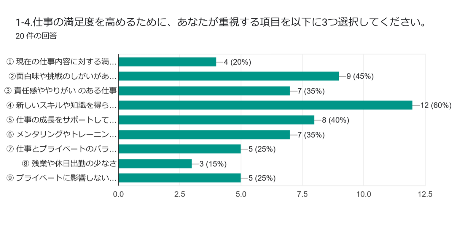 社員の本音に迫る調査項目