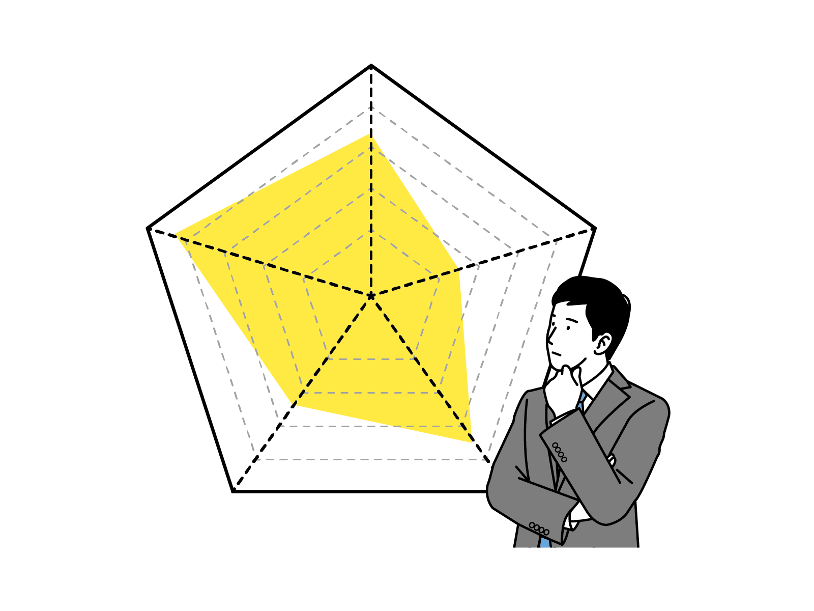 社員の成長を促す仕組みが導入できます。